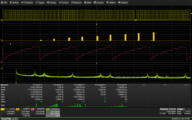 HDO4000A